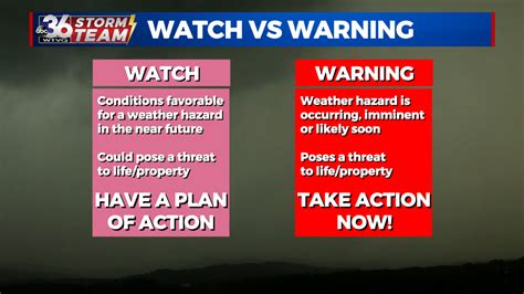 extremeweatherwatch|current tornado warnings.